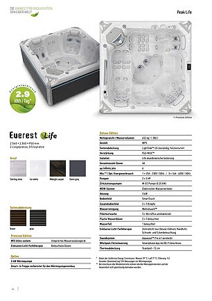 Datenblatt des Whirlpool Everest von Wellis