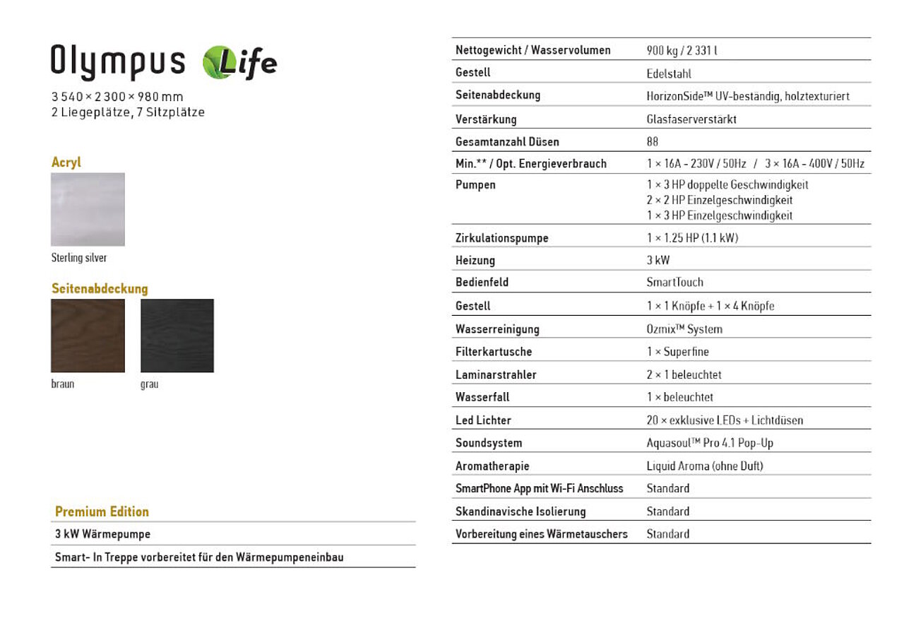 Daten Olympus