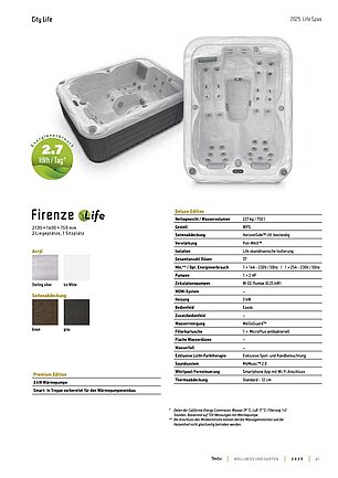 Daenblatt des Whirlpool Firenze von Wellis